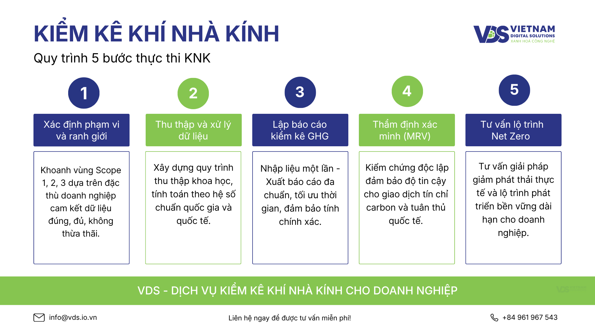 quy-trinh-tu-van-thuc-thi-kiem-ke-khi-nha-kinh-tai-vds